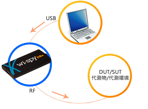 metageek